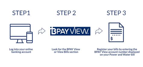 what is BPay view